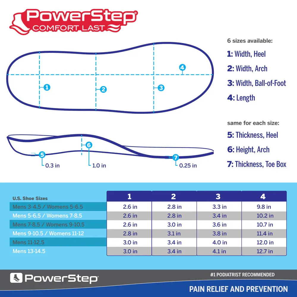Powerstep ComfortLast Full Length Insoles | One Pair