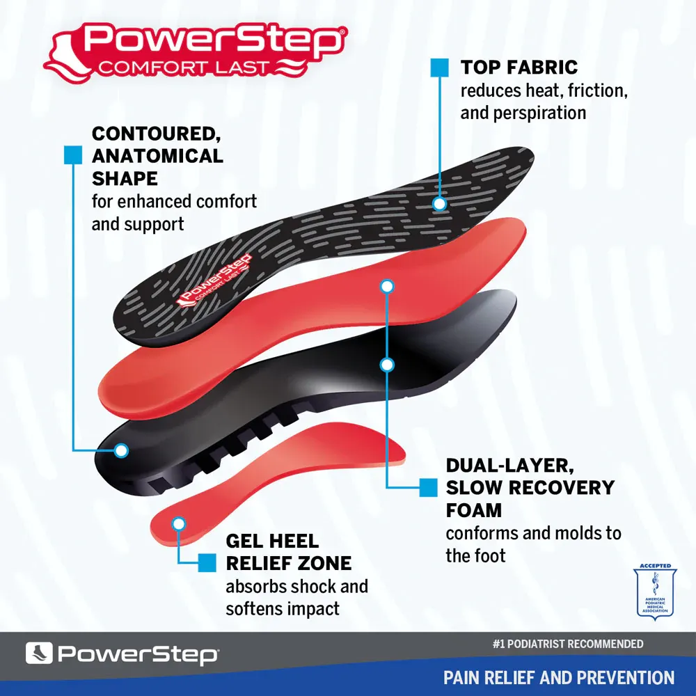 Powerstep ComfortLast Full Length Insoles | One Pair